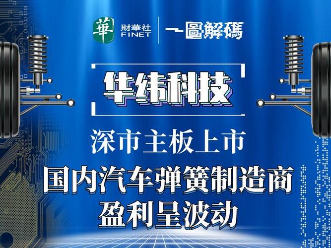 一图解码:华纬科技深市主板上市 国内汽车弹簧制造商 盈利呈波动